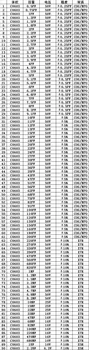 0603 Japonija muRata SMD Kondensatorius Mėginio knygų Rinkinys Asorti 90valuesx50pcs=4500pcs (0.5 pF 2.2 uF)