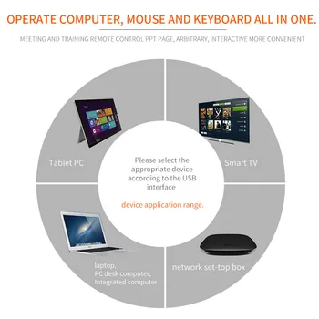 2.4 G Mini USB Belaidžio anglų kalba Klaviatūra, Touchpad ir Oro Skristi Pelės Nuotolinio Valdymo skirta 