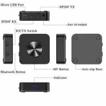 Bluetooth 5.0 Garso Siųstuvas, Imtuvo CSR8675 APTX HD APTX-LL Belaidžio ryšio Adapteris Optinis Toslink SPDIF Skaitmeninis TV Ausinių