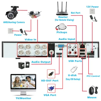 HD 8CH 1080P Diktofonas HAINAUT-H DVR Recorder H. 264 CCTV saugumo Atskiras Skaitmeninis Tinklas, 8 kanalų Debesis P2P DVR Mobile Peržiūrėti