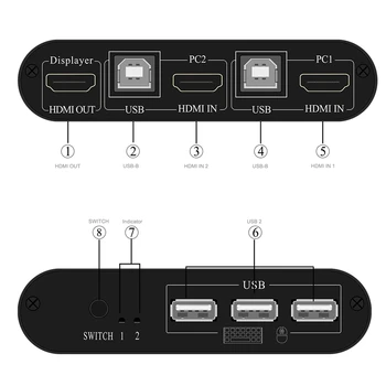HDMI KVM Switch 2Port Langelį Bendrinti 2 Kompiuteriai Paramos 3X USB3.0 Belaidžio Klaviatūros ir Pelės Jungtys HUD 4K (3840X2160)