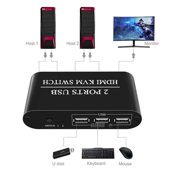 HDMI KVM Switch 2Port Langelį Bendrinti 2 Kompiuteriai Paramos 3X USB3.0 Belaidžio Klaviatūros ir Pelės Jungtys HUD 4K (3840X2160)