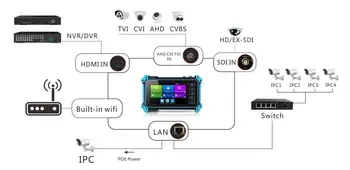 Honyde Naujausi 5 Colių IP HD VAIZDO Kamera Testeris Stebėti IPC5200 HAINAUT CVBS CVI TVI 8MP Kamera Testeris HDMI VGA Įvestis WIFI POE PTZ