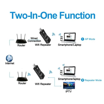 Kebidu USB WIFI Kartotuvas 300Mbps 2,4 GHz Bevielio WiFi Signalo Stiprintuvas, 