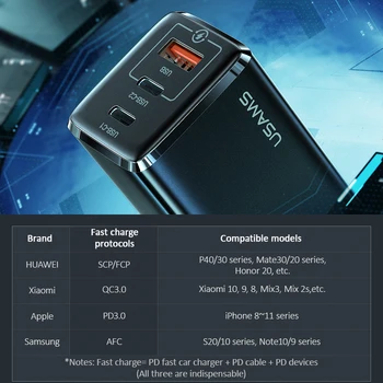 USAMS 65W GaN Įkroviklis Super Greitai Įkrauti C Tipo PD USB Įkroviklį, Su QC 3.0 2.0 Greitas Įkroviklis iPhone/Huawei/Xiaomi/Nešiojamas kompiuteris