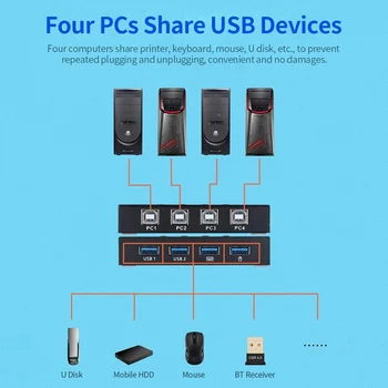 USB 2.0 Spausdintuvo KVM Pasidalinti Switcher Splitter Langelį 4 VNT Bendrinimo Spausdintuvas, Klaviatūra, Pelė KVM 4K USB HDMI Jungiklis